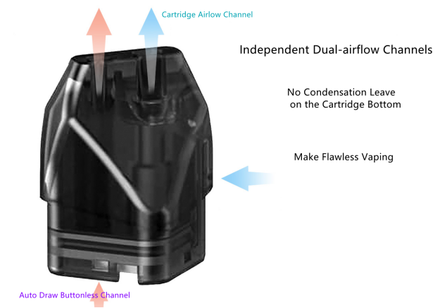 Independent Dual-airflow Channels