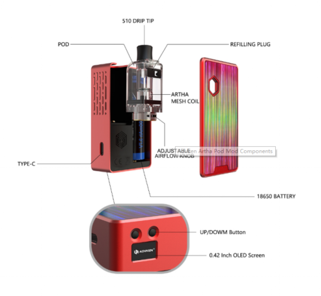 What is Pod mod? Advken blog