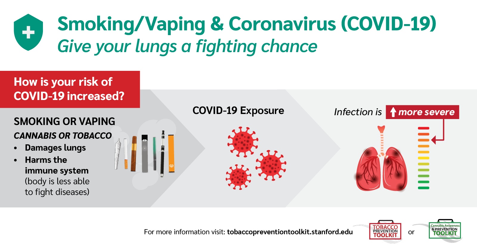 Coronavirus Covid-19 and electronic cigarettes